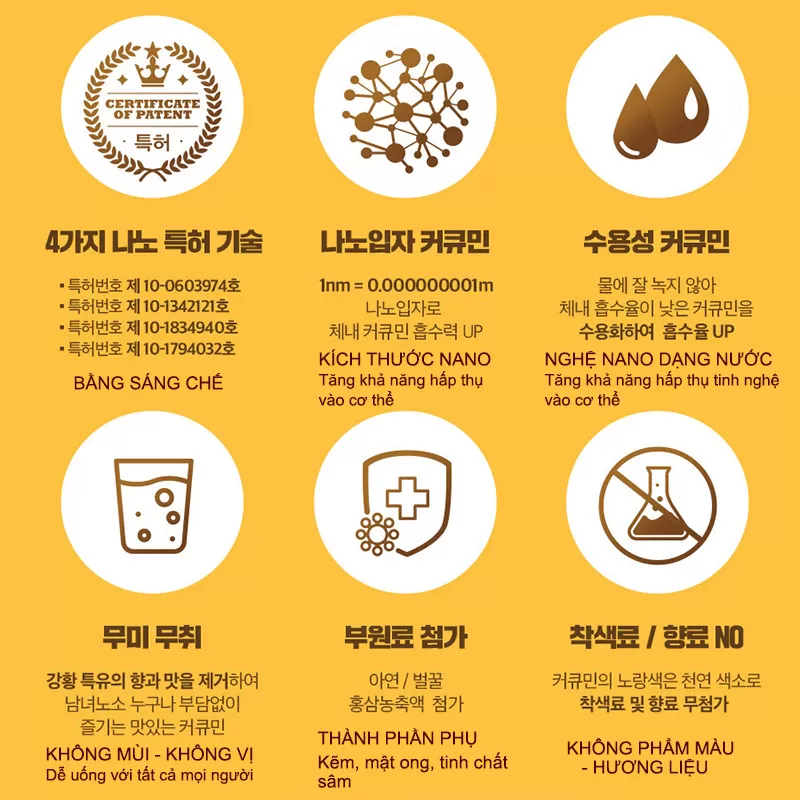 Tinh nghệ Nano Hyunjun Shin Nanocumin Alpha - Hàn Quốc - Hộp 30 gói - Ảnh 2