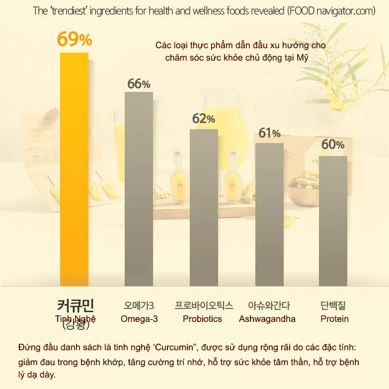 Tinh nghệ Nano Hyunjun Shin Nanocumin Alpha - Hàn Quốc - Hộp 30 gói - Ảnh 9