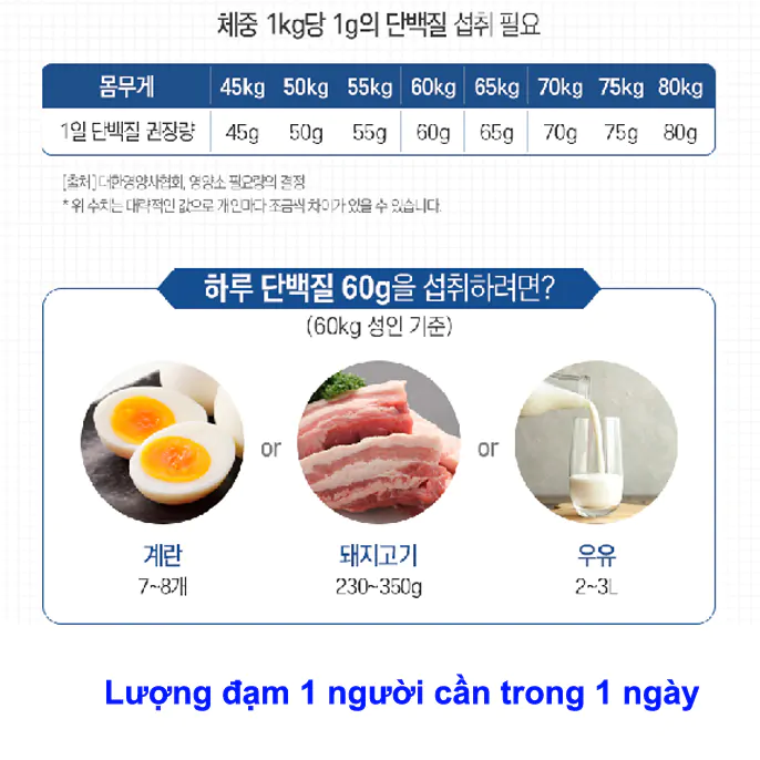 Thanh đạm từ hạt - Protein Bar- Select Maeil - Hàn Quốc - Hộp 6 miếng - Ảnh 2