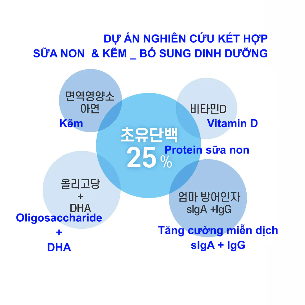 Sữa non Hàn Quốc Colostrum Choyumeal Plus 2 - Số 2- Cho trẻ từ 1-9 tuổi - Ảnh 2
