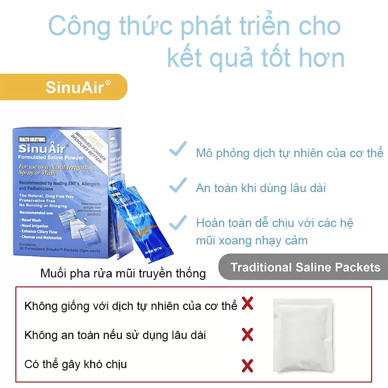 Hộp Set 30 gói muối pha rửa mũi xoang SinuAir 5g * 500ml nước - Ảnh 4